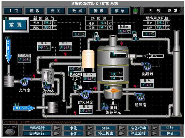 RCO催化燃燒設(shè)備的工作原理和適用場合(圖1)